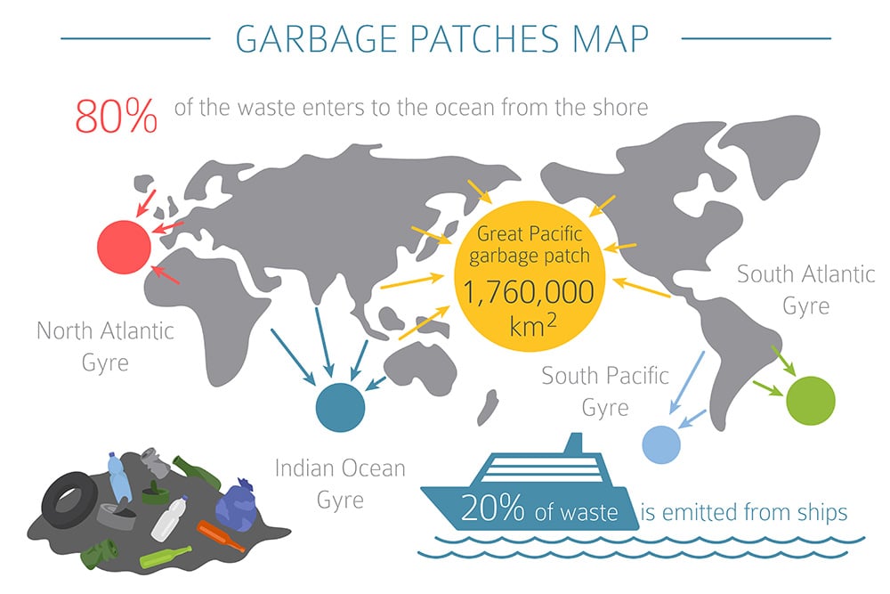 The Amount Of Plastic In Our Oceans