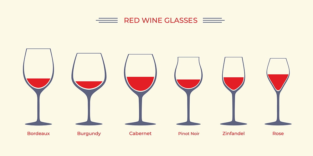 Distinguishing Red and White Wine Glasses